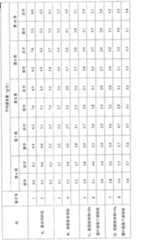 Figure C200480039799D00151