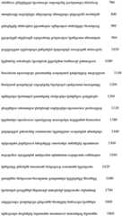 Figure IDA0001057487920000911