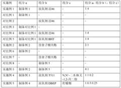 Figure BDA0000136565270000201