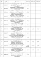 Figure 112017118846628-pat00007