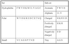 Figure imgf000133_0001