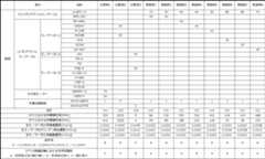 Figure JPOXMLDOC01-appb-T000012