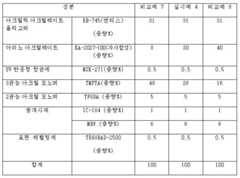 Figure 112014114524444-pat00004