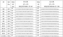 Figure BDA0001332464810000111