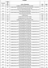 Figure imgf000097_0001