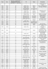 Figure imgf000260_0001