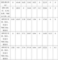 Figure BDA0001474561040000221