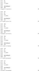 Figure IDA0001908093610000921