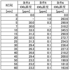 Figure BDA0003882322360000131