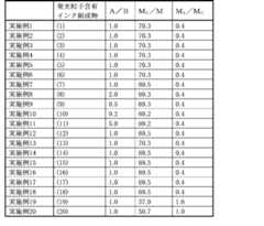Figure JPOXMLDOC01-appb-T000046
