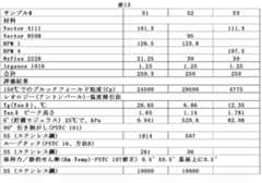 Figure 0007345048000022