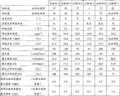 Figure G2006800544324D00261