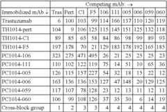 Figure US09714294-20170725-C00001