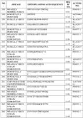 Figure imgf000374_0001