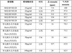 Figure BDA00001702702401952