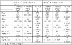 Figure 112010077471416-pct00004