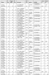 Figure imgf000234_0001