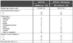 Figure imgf000146_0001