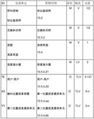 Figure BDA0002324336100000251