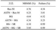 Figure GDA0003276562290000151