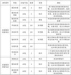 Figure BDA0001382700760000051