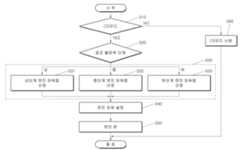 Figure R1020170181233