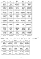 Figure imgf000098_0001