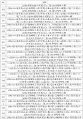 Figure BDA0004083338540001481