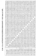 Figure BDA0000079231800001371