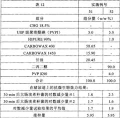 Figure 2006800160377A00801331