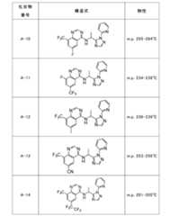 Figure JPOXMLDOC01-appb-T000018