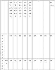 Figure BDA0002465283840000981