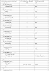 Figure 112010023665726-pat00077