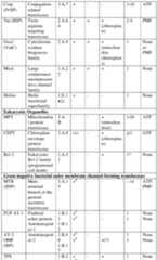 Figure imgf000222_0001