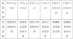 Figure BDA0003550308120000122