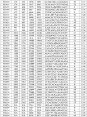 Figure BDA0002976854330001301