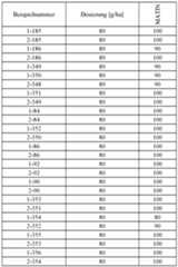 Figure imgf000198_0001