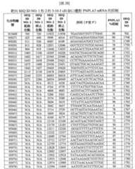 Figure 108131991-A0202-12-0152-827