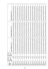 Figure imgf000264_0001