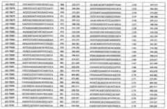 Figure 110113584-A0101-12-0297-97