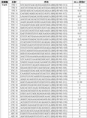 Figure BDA0003627552160002591