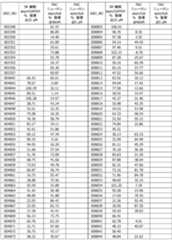 Figure 2022130597000039