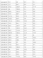 Figure 110113584-A0101-12-0270-85