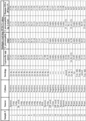 Figure imgf000049_0001