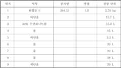 Figure 112007066804814-pct00037