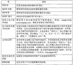 Figure GSB00000326381100111