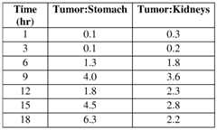 Figure imgf000073_0001