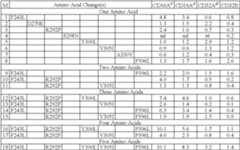 Figure US09096877-20150804-C00001