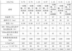 Figure BDA0002987887610000371