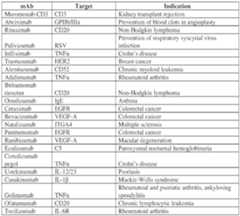 Figure imgf000245_0002